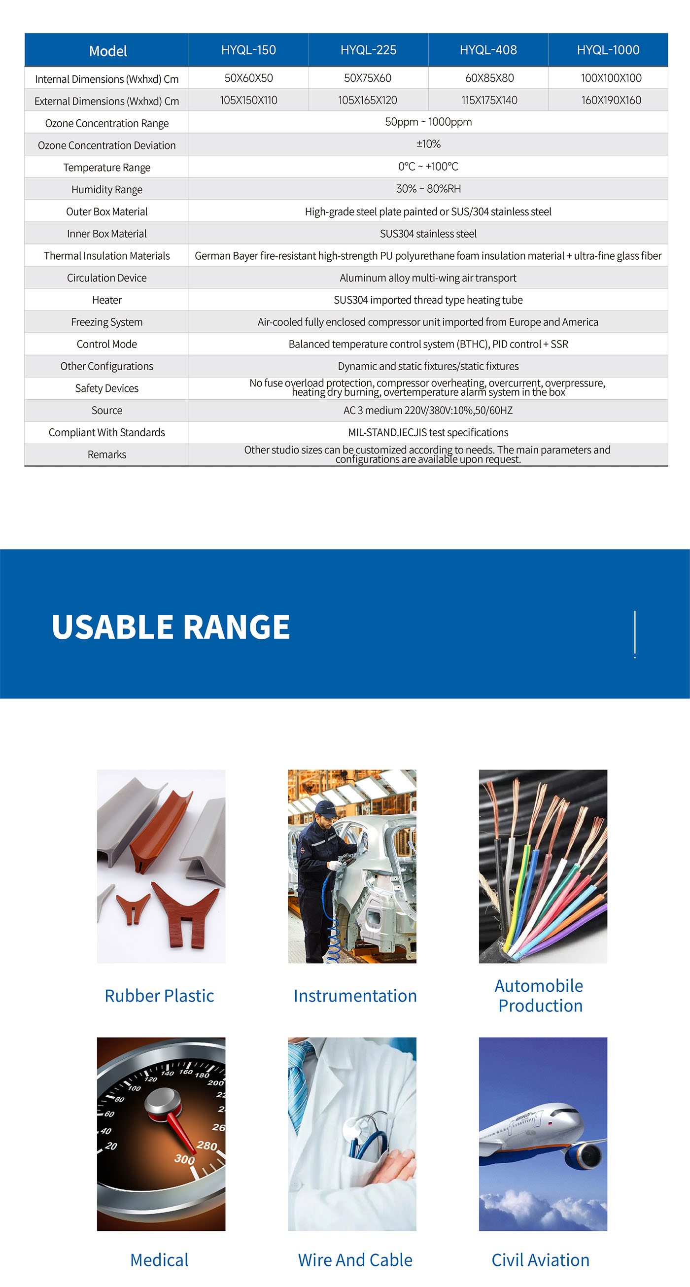 Ozone Aging Test Chamber (3)