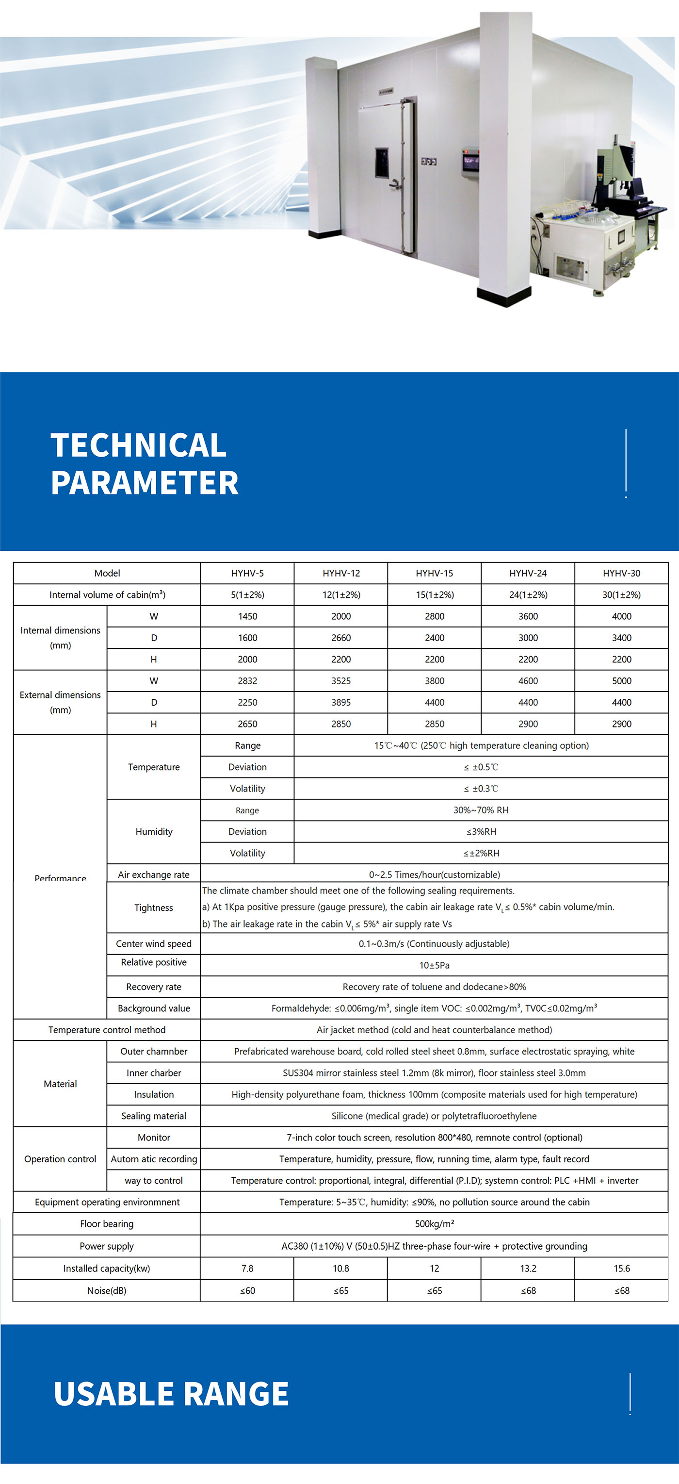 Walk-in VOC release volume environmental chamber (8)